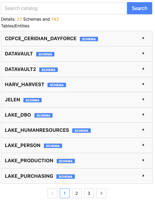 List of Schemas and Tables/Entities