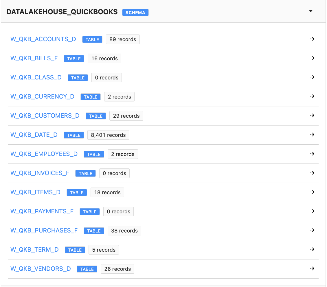 List of Tables/Entities in Expanded Schema View