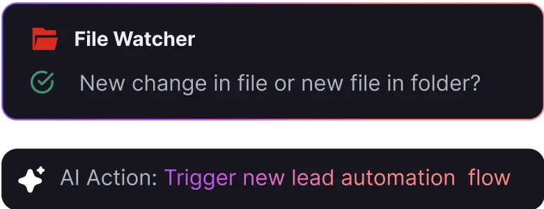Visualizations & Dashboards